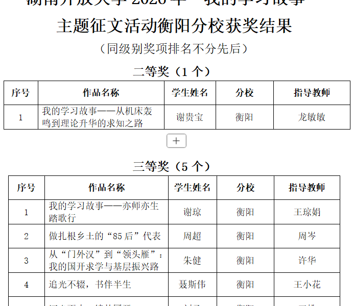 以学习之名，写奋斗之章 ——我校学子在省校“我的学习故事”征文大赛中载誉而归